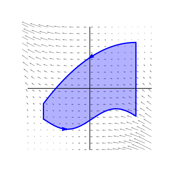 Region bounded by 2 functions of 1 variable