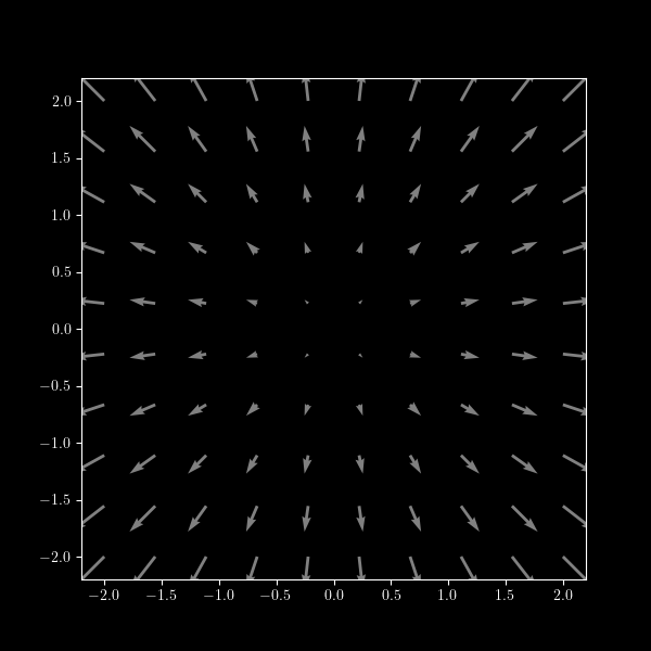 A radial vector field.