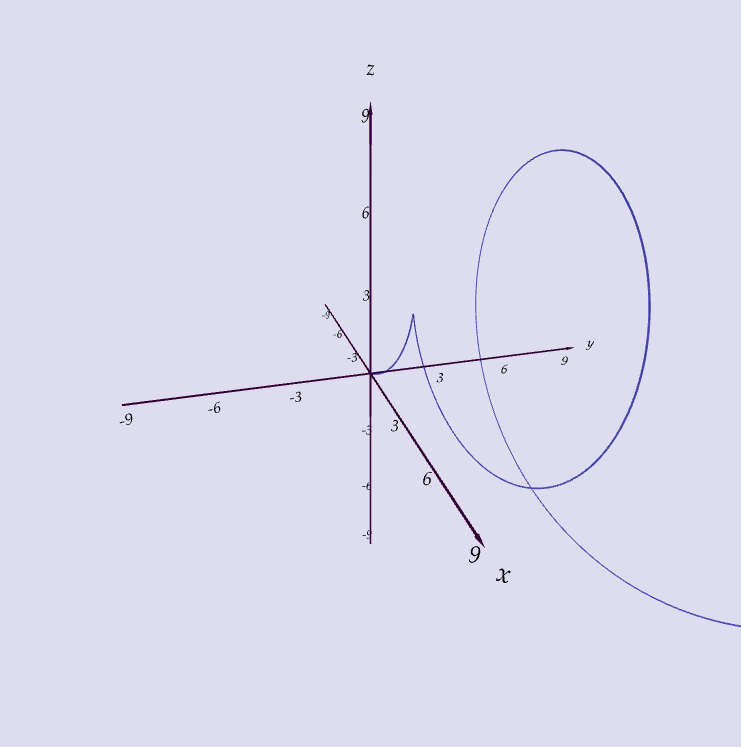 curve example