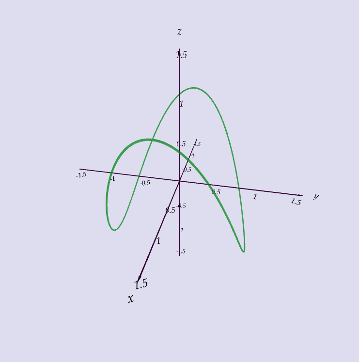 curve example