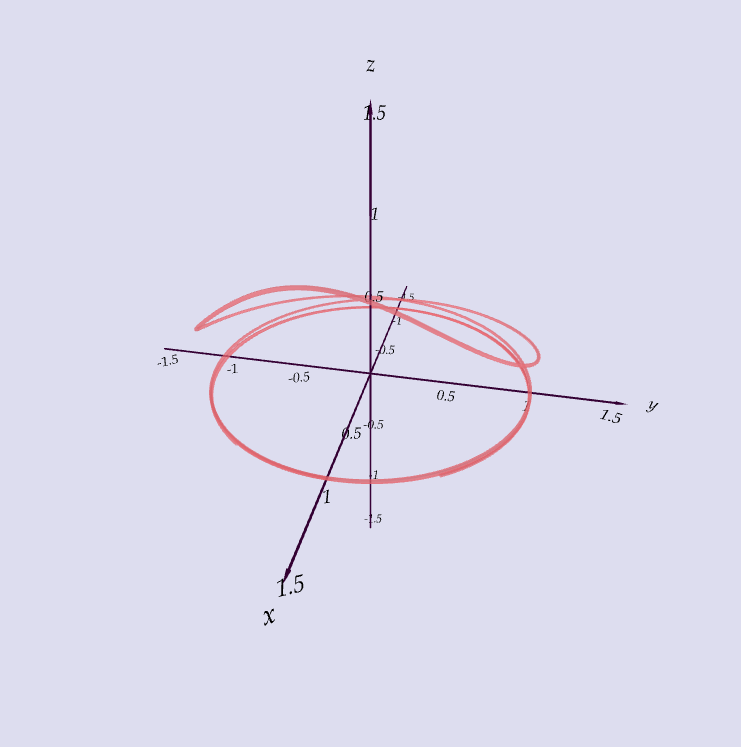 curve example