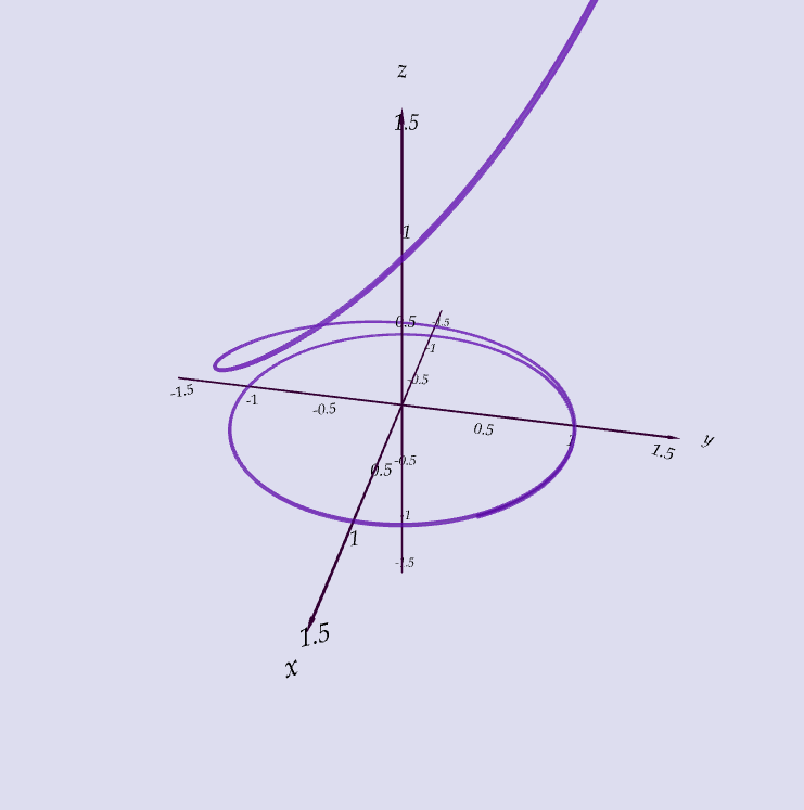 curve example