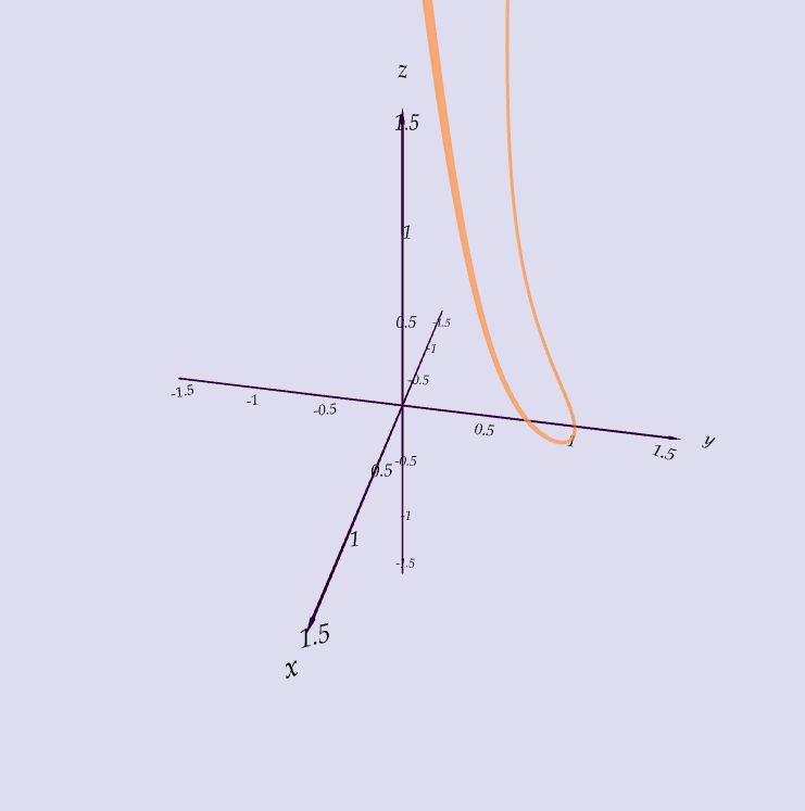 curve example