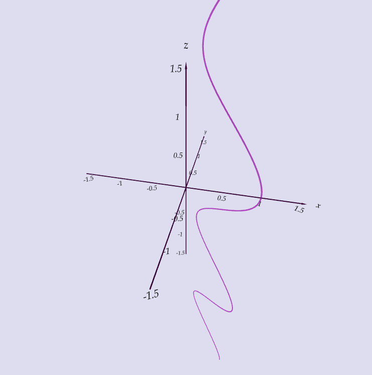 curve example