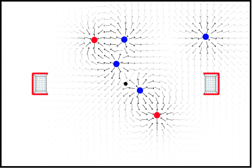 Screenshot of 'hockey' game displaying a number of charges and the associated electric field