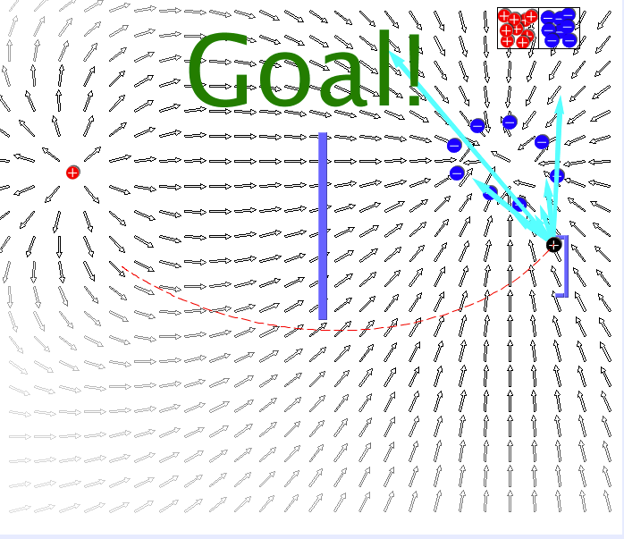 Screenshot of 'hockey' game displaying a number of charges and the associated electric field
