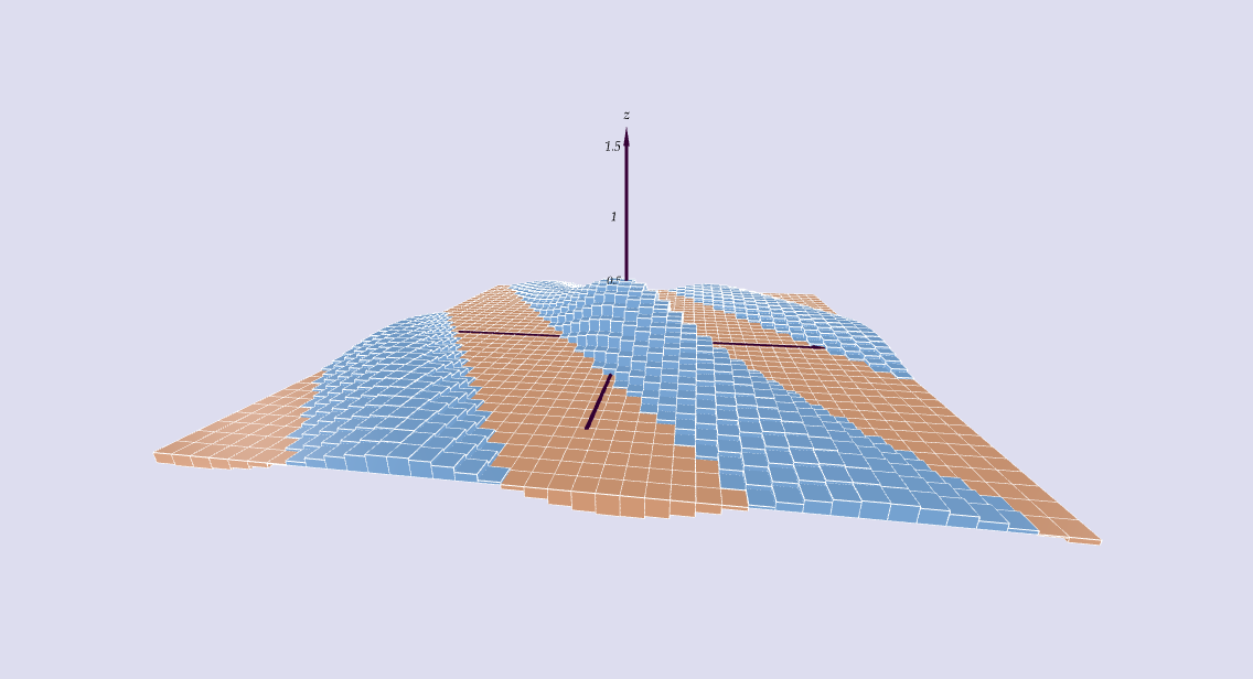 Cuboids approximating volume under a graph.