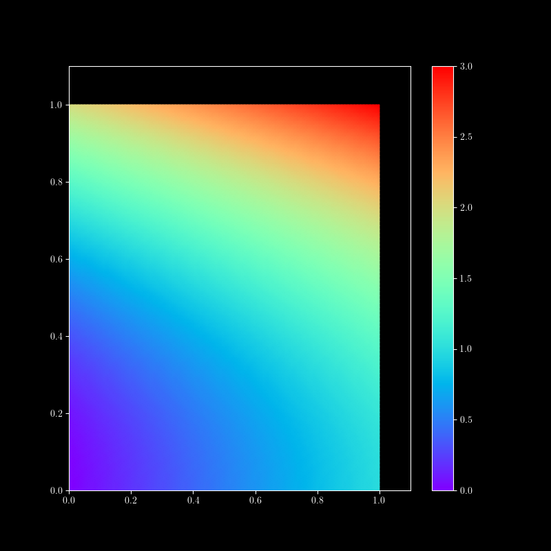Density plot of square above