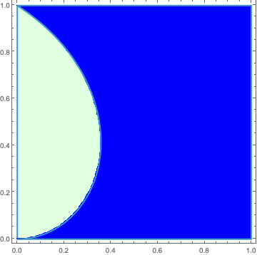 Polar region reflecting the event