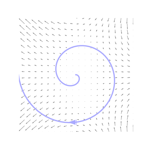 Spiral path in conservative vector field