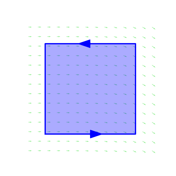 Square curve in vector field